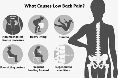 Electric Lumbar Massager with Vibration Massage, Dynamic Traction, and Infrared Heat Therapy for Back Pain Relief