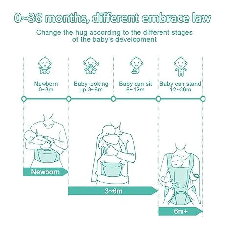 A premium ergonomic baby carrier made with soft, breathable New Zealand cotton for Kiwi parents and their little ones.