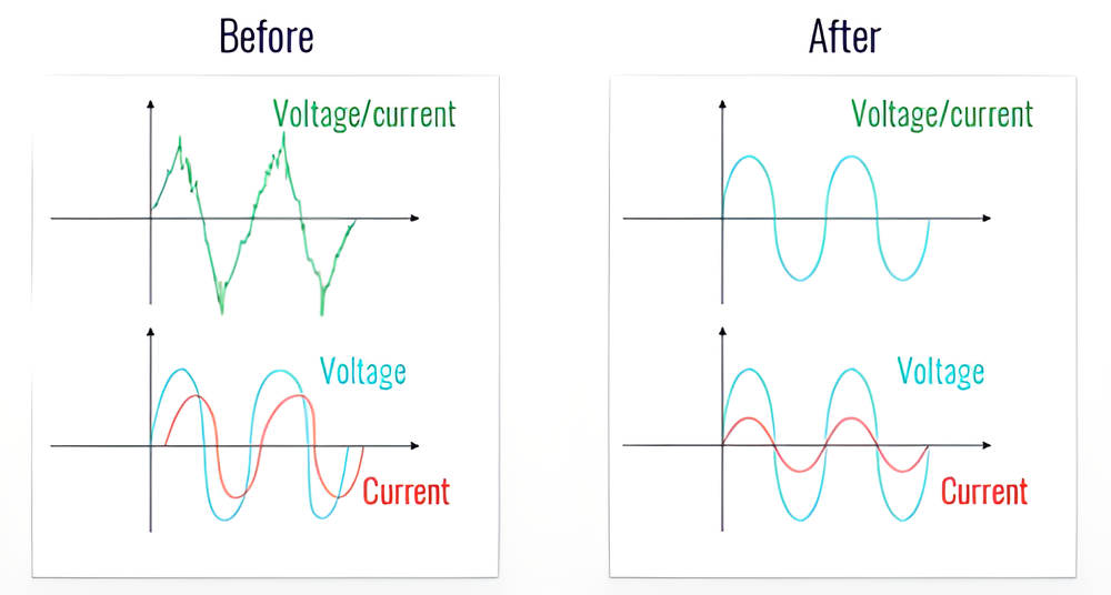 Eco-Friendly Power Saver - Stabilise voltage, save energy, and protect electrical devices in your New Zealand home