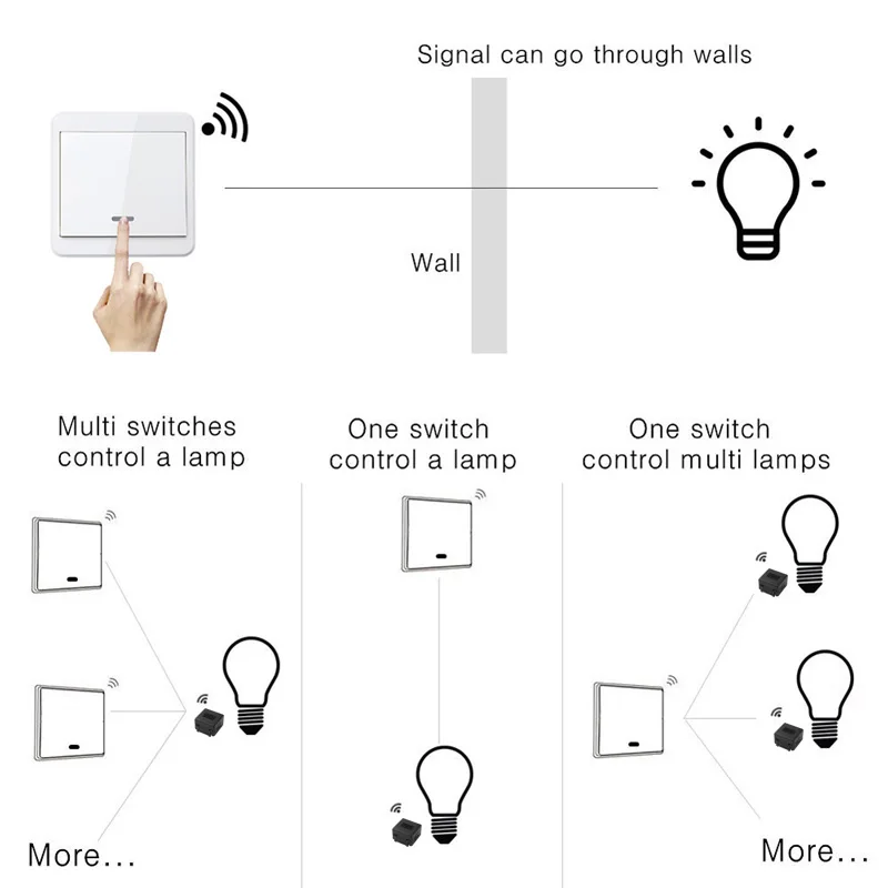 SMATRUL™ Wireless Smart Light Switch - Easy DIY Setup with No Wiring for Kiwi Homes