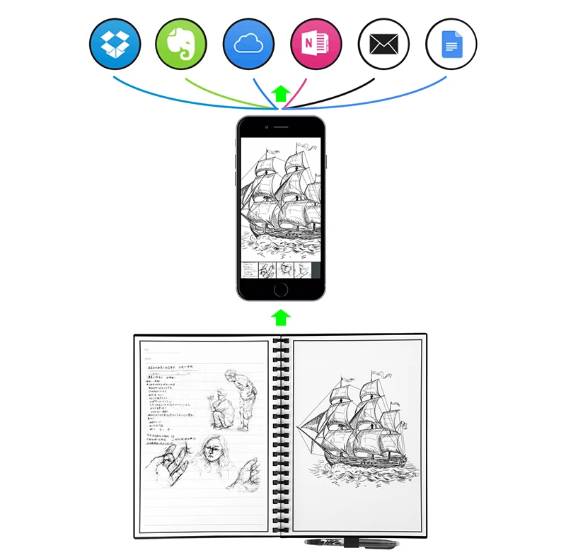 Reusable smart notebook with cloud connectivity and eco-friendly synthetic pages, perfect for Kiwi innovators and creators