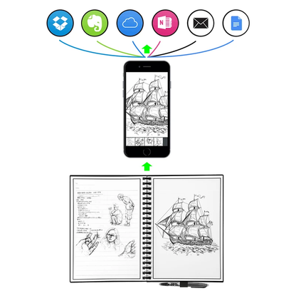 Reusable smart notebook with cloud connectivity and eco-friendly synthetic pages, perfect for Kiwi innovators and creators