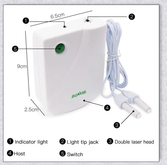 Infrared Rhinitis Therapy Device - Compact, Portable Design for Natural Sinus and Nasal Congestion Relief