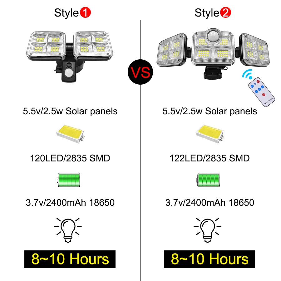 A super bright, adjustable solar-powered LED light with three rotatable heads for customizable outdoor lighting