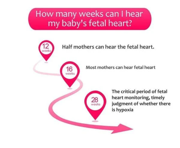 Angelsounds Portable Fetal Doppler for safely monitoring your unborn baby's heartbeat and movements