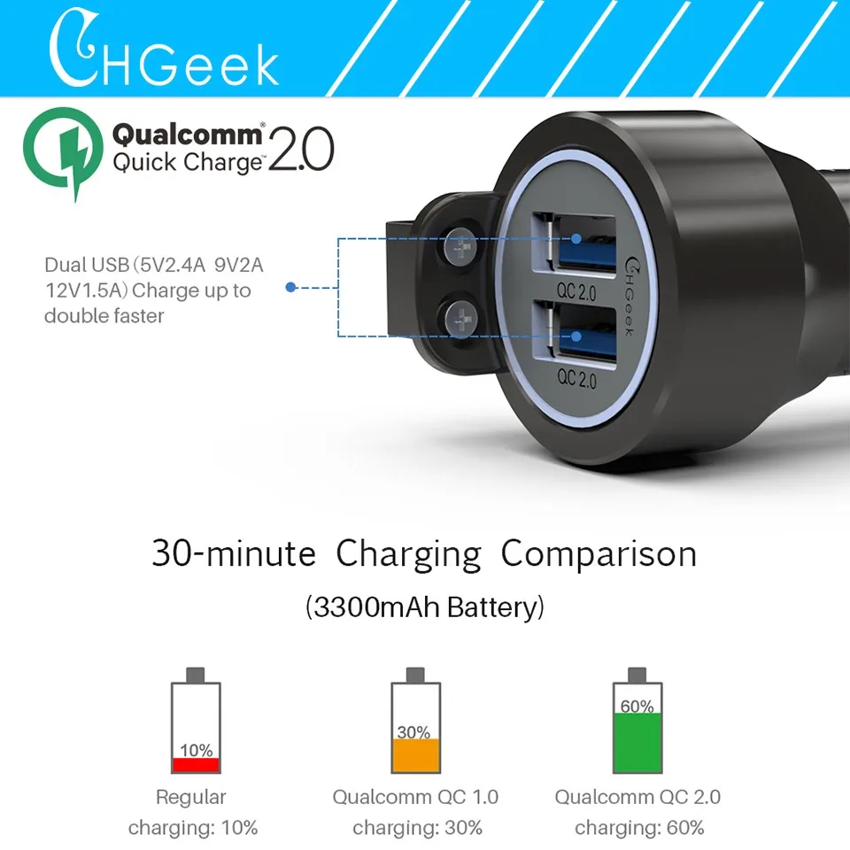 Smart Dual Car Charger with Safety Hammer and Seatbelt Cutter - Compact and Portable Charging Solution for Kiwi Drivers