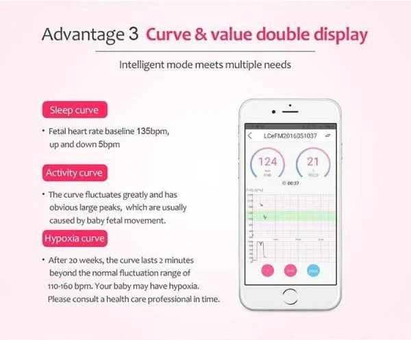 Angelsounds Portable Fetal Doppler for safely monitoring your unborn baby's heartbeat and movements